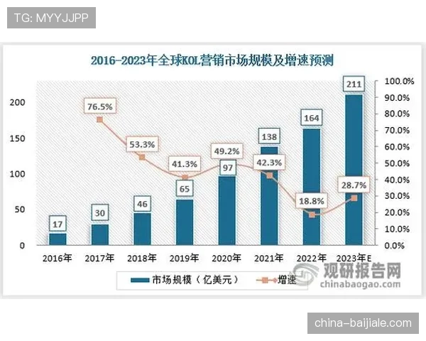 自然语言处理引擎分析舆情数据 帮助品牌评估营销活动效果